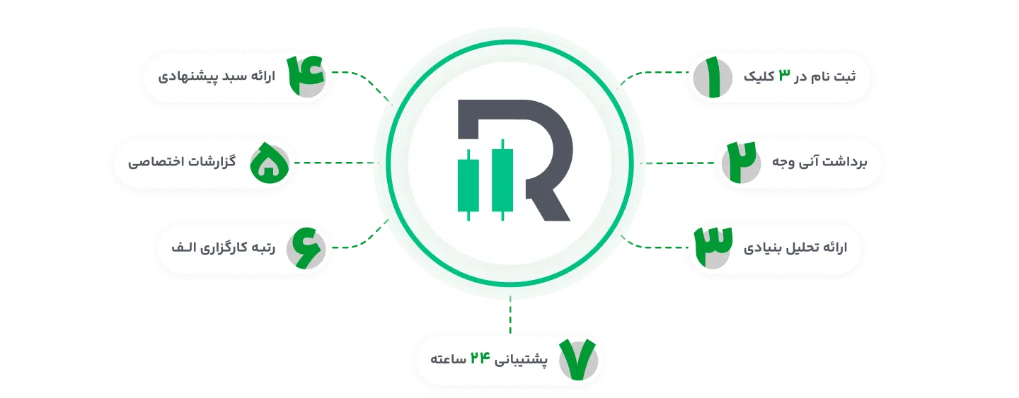 مزایای سامانه رابین تریدر