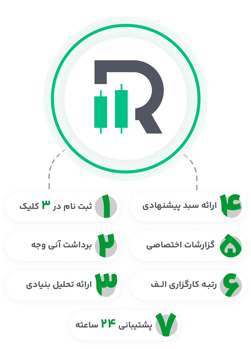 مزایای سامانه رابین تریدر