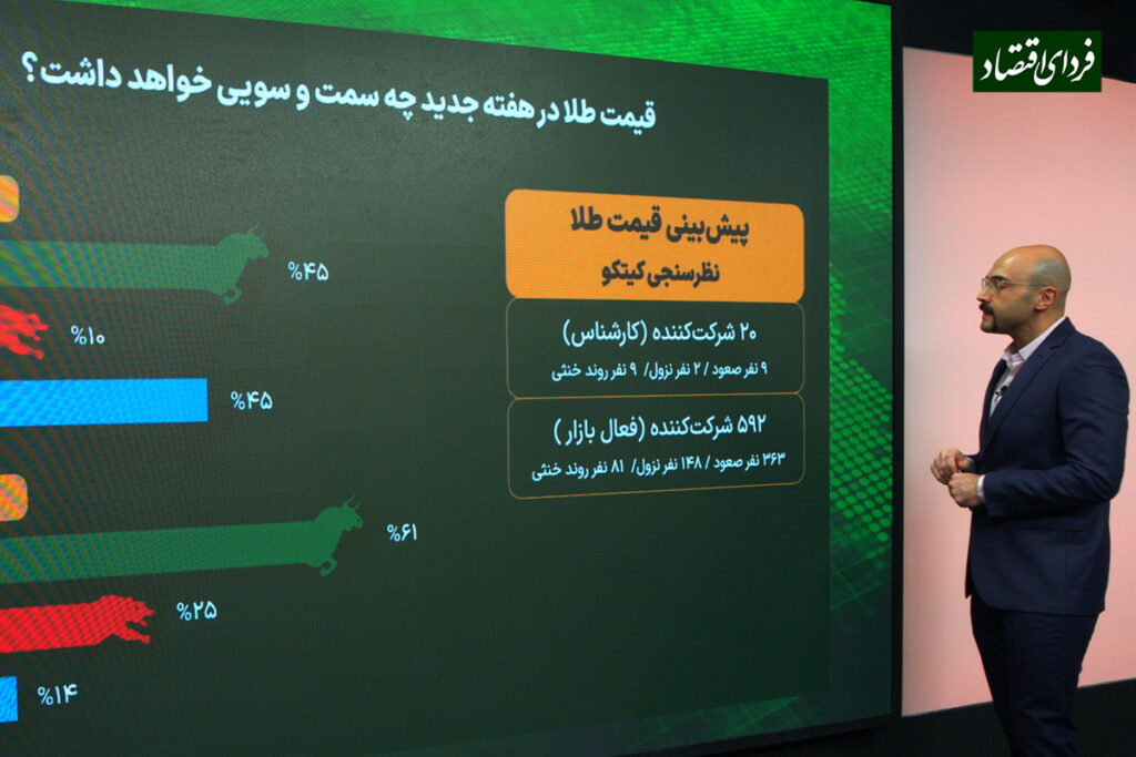 رکوردشکنی طلا چقدر محتمل است؟
