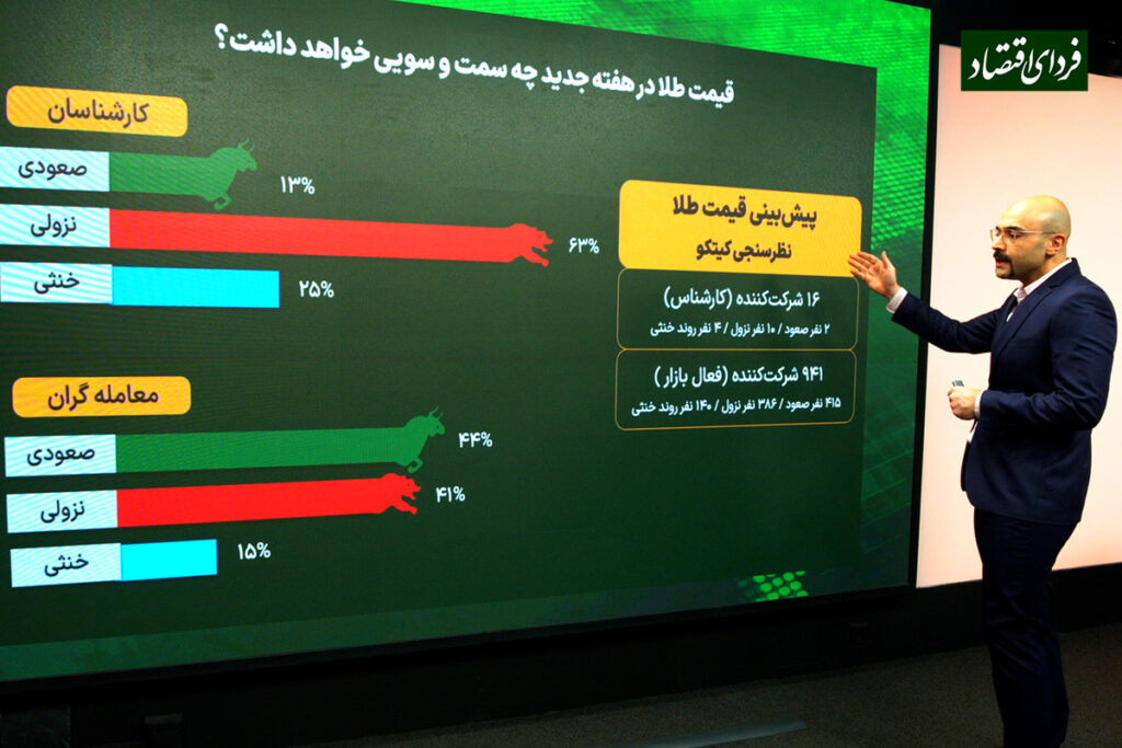آینده طلا پس از شکست مرز روانی