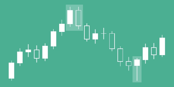 کندل استیک (Candlestick) چیست؟