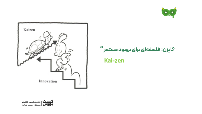 کایزن (Kaizen): فلسفه‌ای برای بهبود مستمر