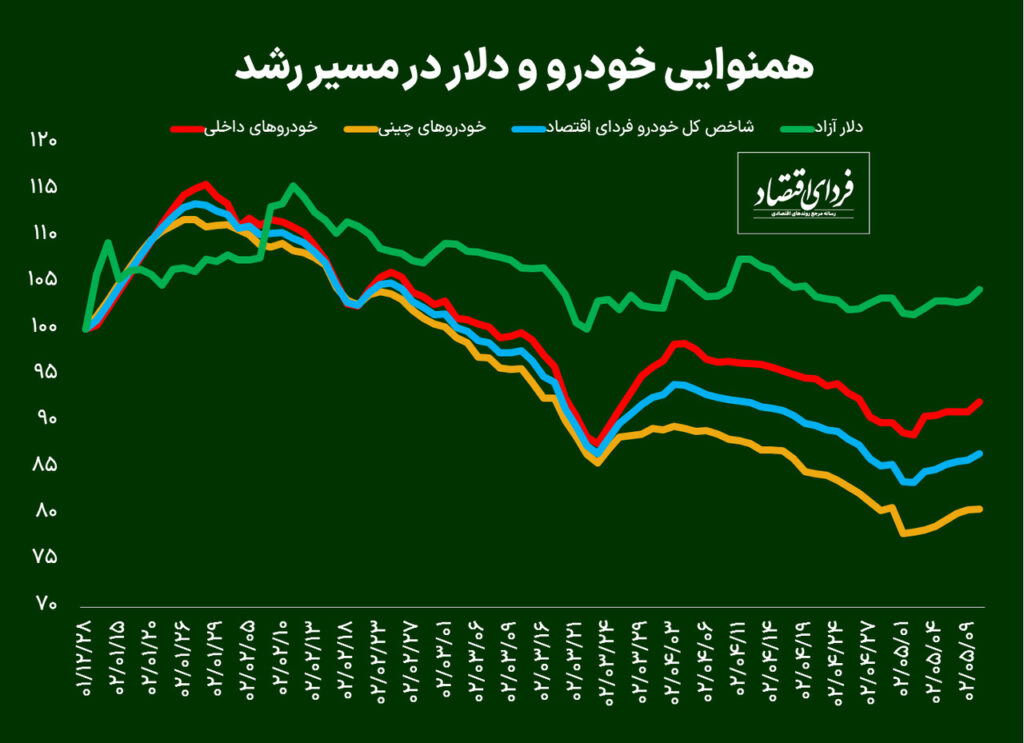 افزایش قیمت ۶۵ میلیون تومانی این خودروی چینی + جزئیات رشد قیمت خودروها