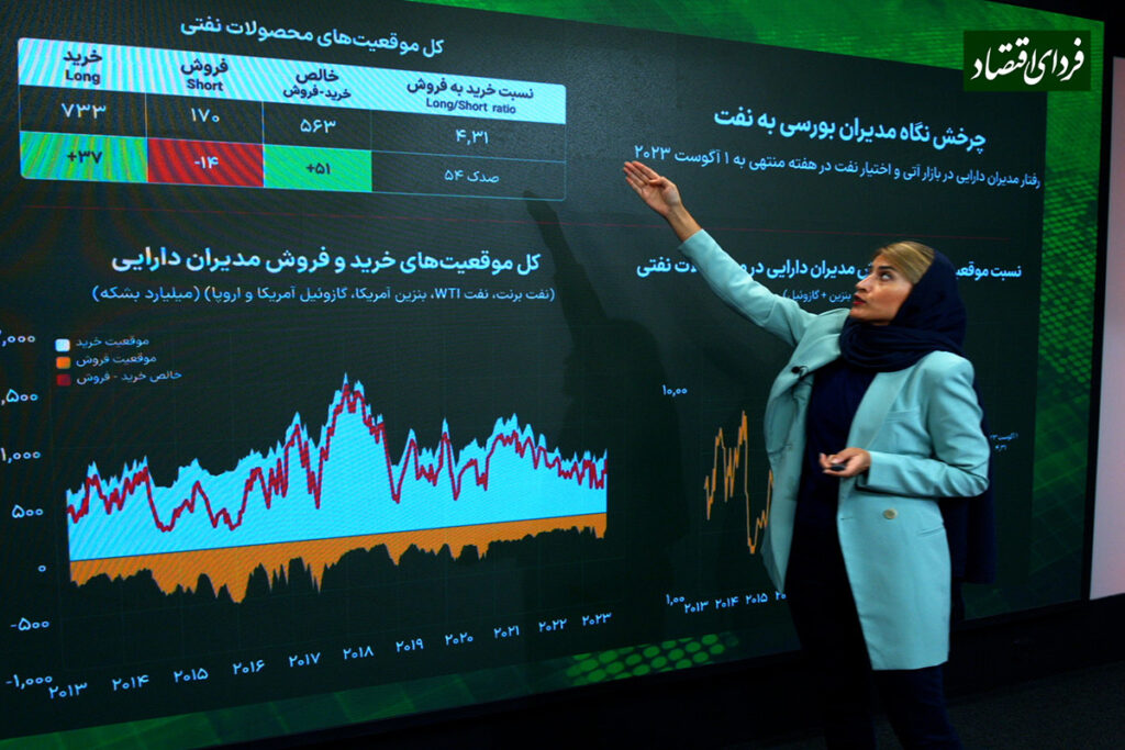 آماده باش نفت برای رکوردهای جدید