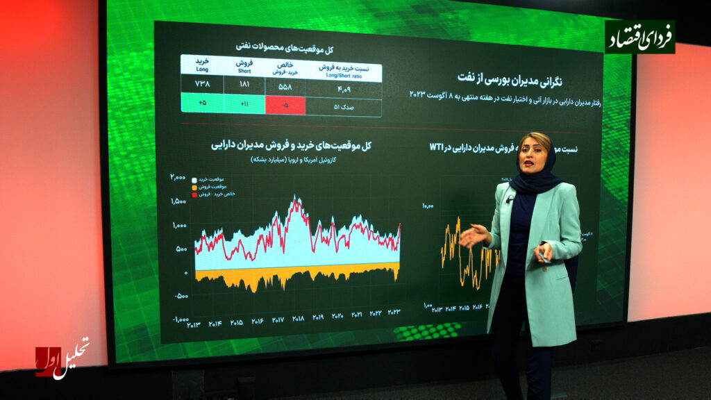 نگرانی مدیران بورسی از آینده بازار نفت