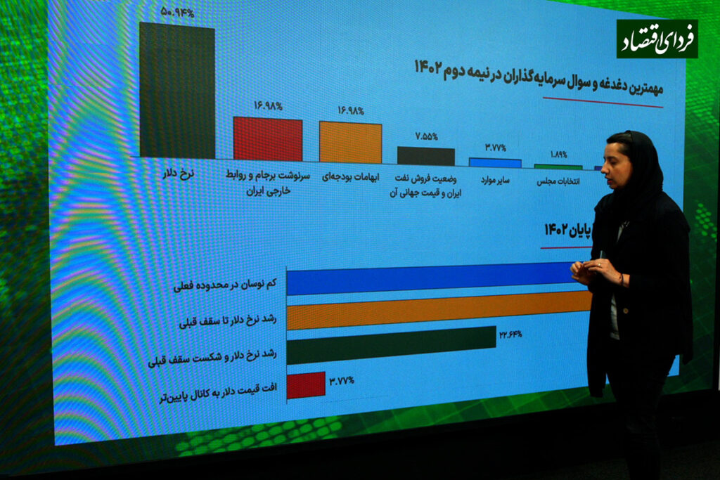  دو دغدغه مهم بورسی‌ها در نیمه دوم ۱۴۰۲