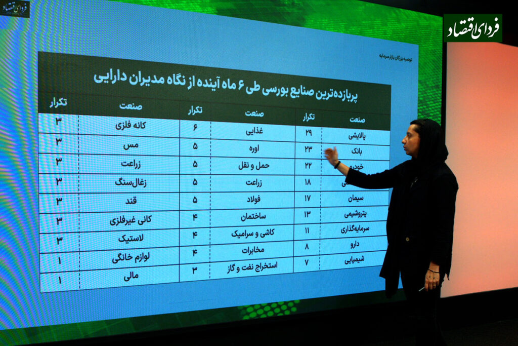 پربازده‌ترین سهام و صنایع در نیمه دوم ۱۴۰۲ کدامند؟