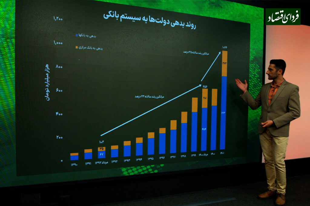 معضل بدهی دولت‌ها به سیستم بانکی