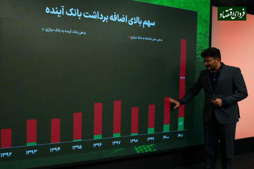 کارنامه بانک آینده چطور مردود شد؟