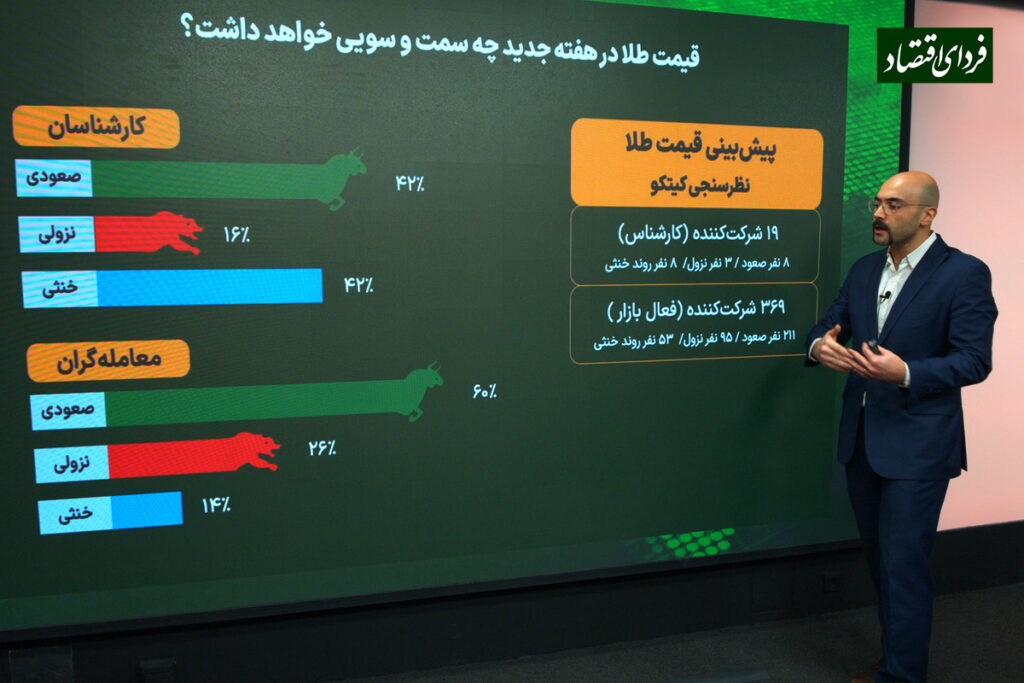 هفته سرنوشت‌ساز برای بازار طلا