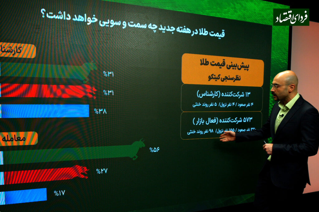 متهم ریزش قیمت طلای جهانی