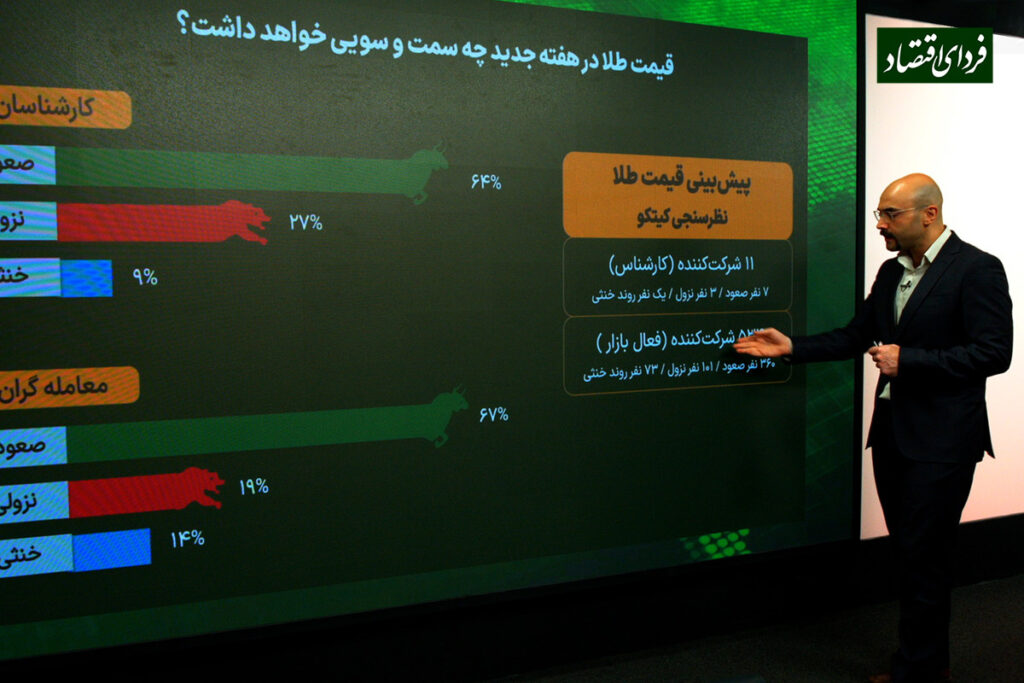 خروج طلا از فاز خرسی؛ پیش‌بینی کوتاه‌مدت فلز زرد