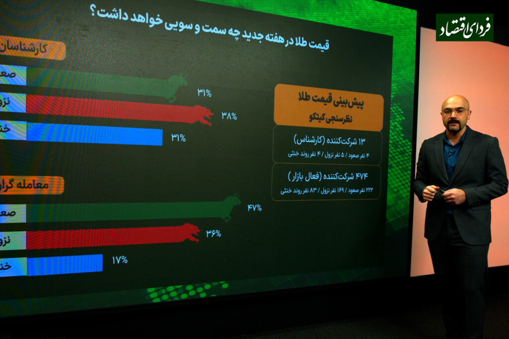 غافل‌گیری در بازار طلا؛ پیش‌بینی روند کوتاه‌مدت