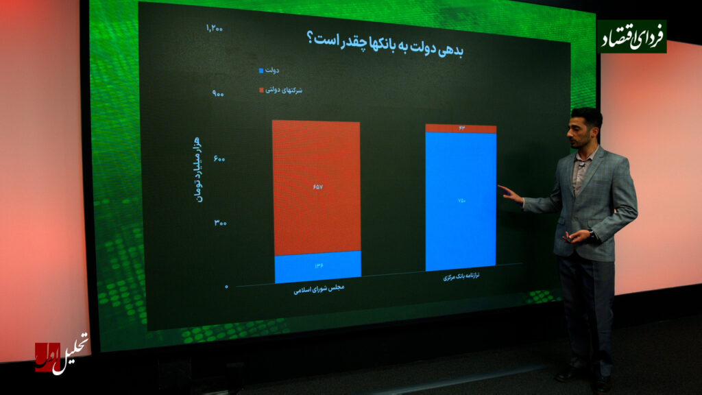 بدهی دولت به بانک‌ها چقدر است؟