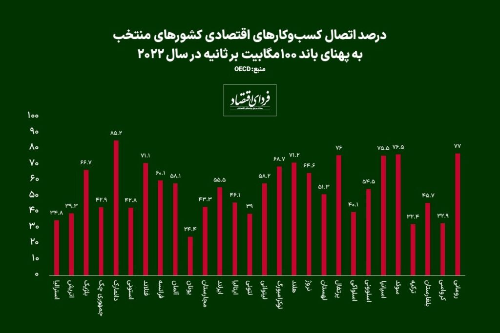 انقلاب صنعتی چهارم چگونه کسب‌وکارها را متحول کرد؟