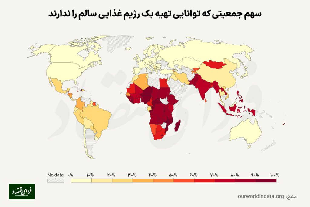 ارزیابی فقر غذایی در ایران با یک شاخص جدید