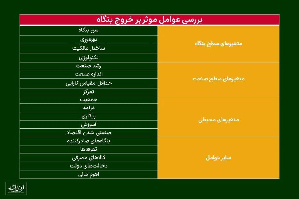 چرا بنگاه‌ها می‌میرند؟