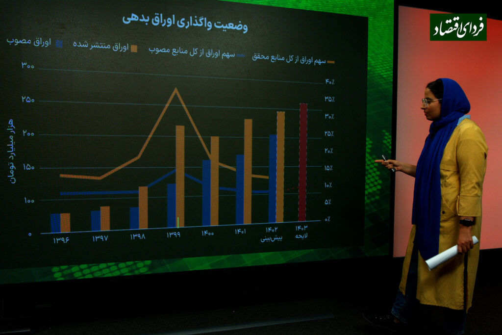 انتشار اوراق؛ آینده فروشی یا شفافیت استقراض؟