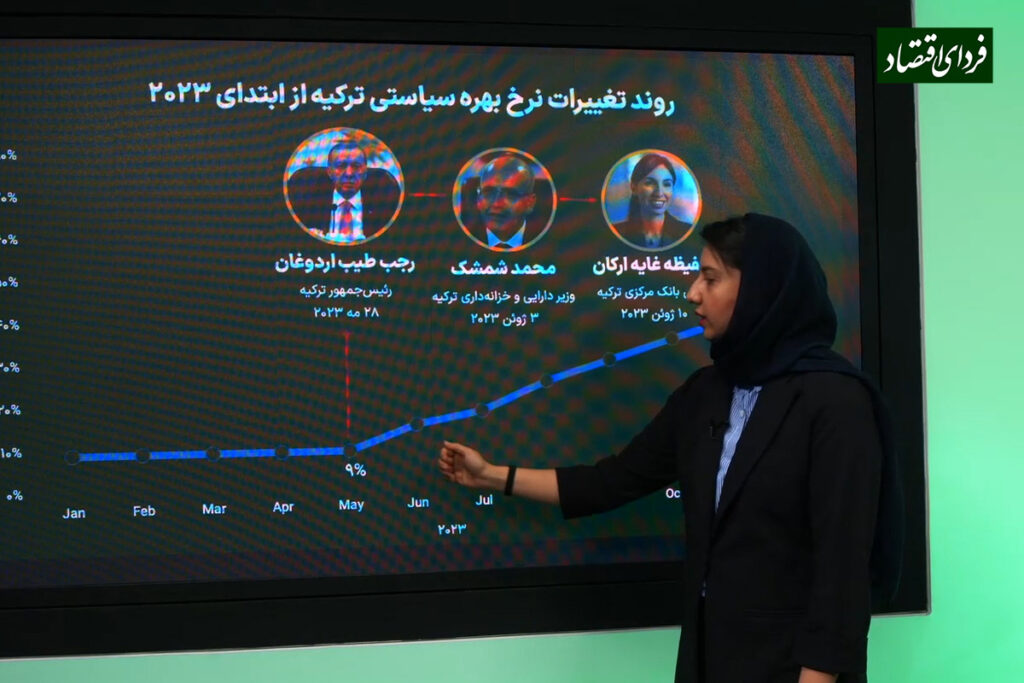 نیمه پنهان سود ۴۰ درصدی برای سپرده‌گذاری در بانک‌های ترکیه