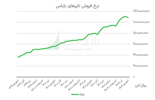 نرخ فروش تایرهای بایاس