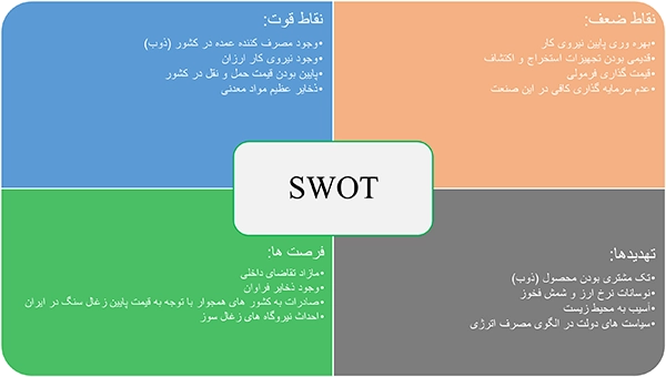 تجزیه و تحلیل SWOT صنعت زغال سنگ