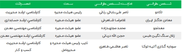 جدول نام سرمایه گذاران