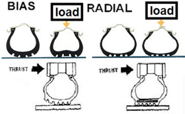 تفاوت تایرهای رادیال و بایاس