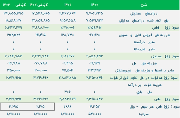 جدول قیمت