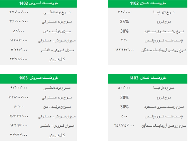 مفروضات تحلیلی