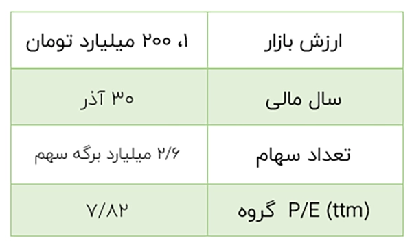 جدول ارزش بازار