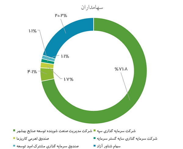 گلتاش