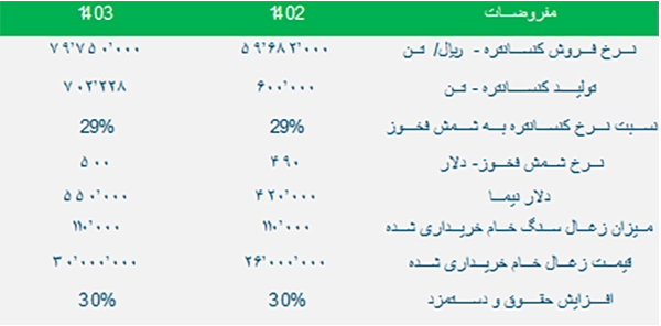 شرکت زغال سنگ پروده طبس یا کزغال