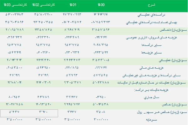 شرکت زغال سنگ پروده طبس یا کزغال