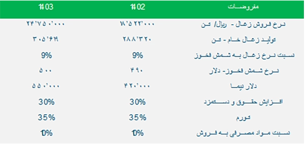 شرکت کطبس