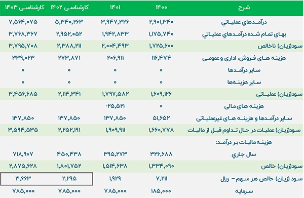 شرکت کطبس