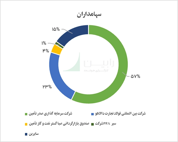 سهامداران کزغال