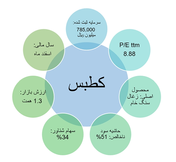 جزئیات کطبس