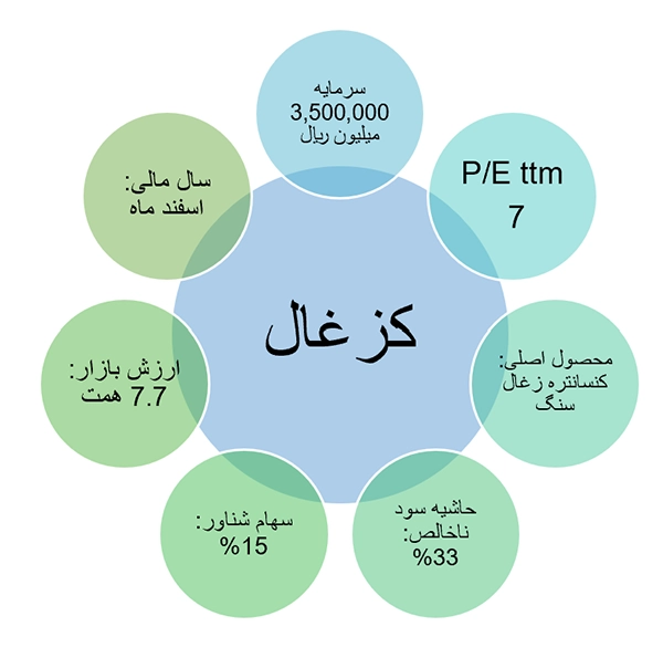 شرکت زغال سنگ پروده طبس