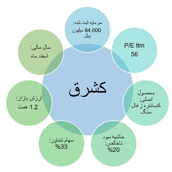 شرکت معدنی صنعتی شمال­شرق شاهرود