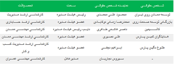 شرکت معدنی صنعتی شمال­شرق شاهرود