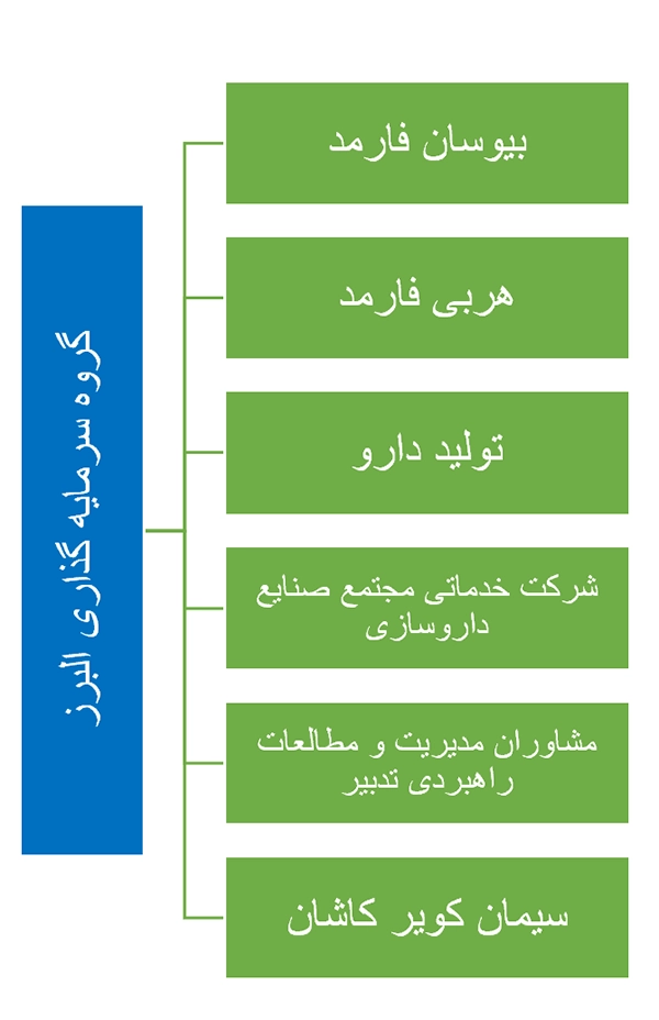 گــروه ســـرمایه‌­گذاری الـــــبرز