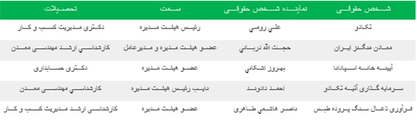 اطلاعات کطبس