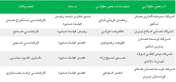 شرکت زغال سنگ پروده طبس یا کزغال