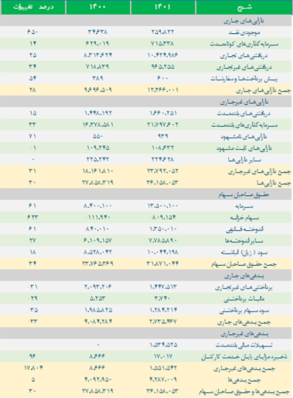 گــروه ســـرمایه‌­گذاری الـــــبرز