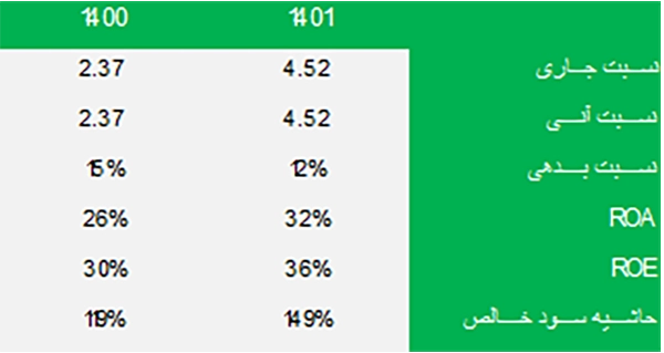 گــروه ســـرمایه‌­گذاری الـــــبرز