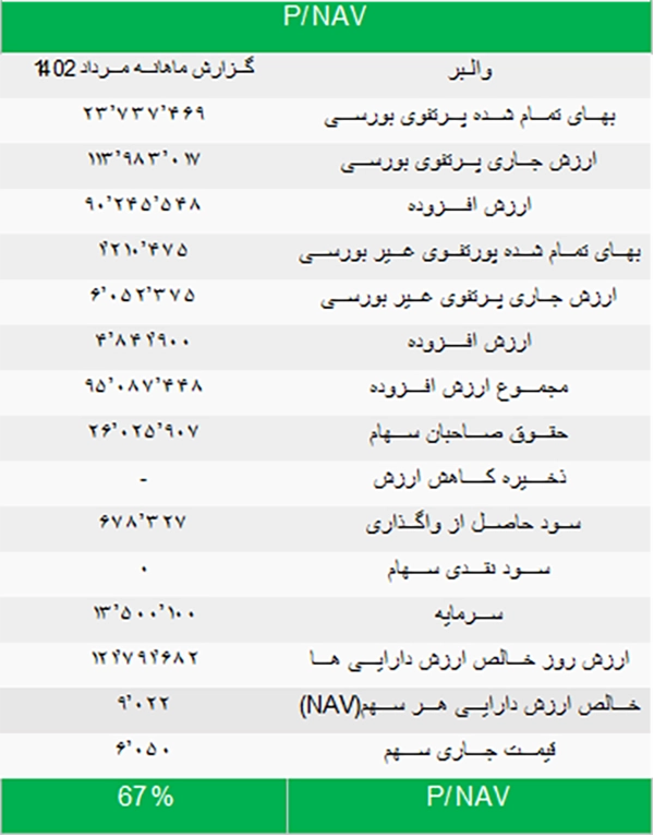 گــروه ســـرمایه‌­گذاری الـــــبرز