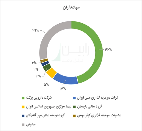 گروه سرمایه گذاری البرز