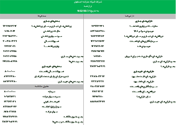 ترازنامه فولاد مبارکه اصفهان