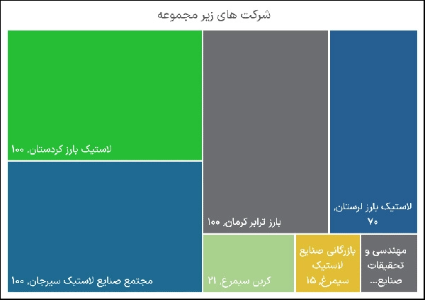 شرکت های زیر مجموعه