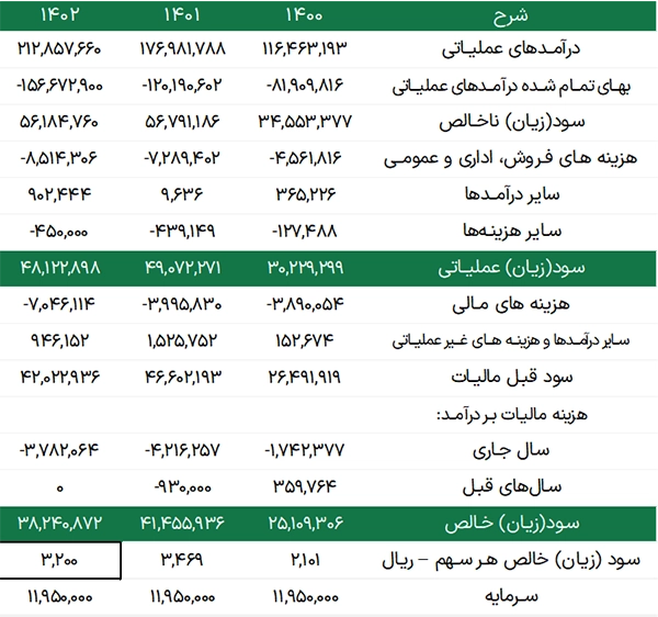 مقایسه با رقیبان